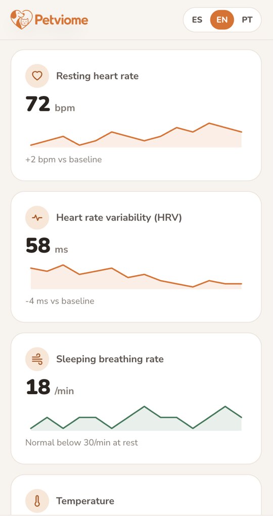 Mobile app: collar vital signs